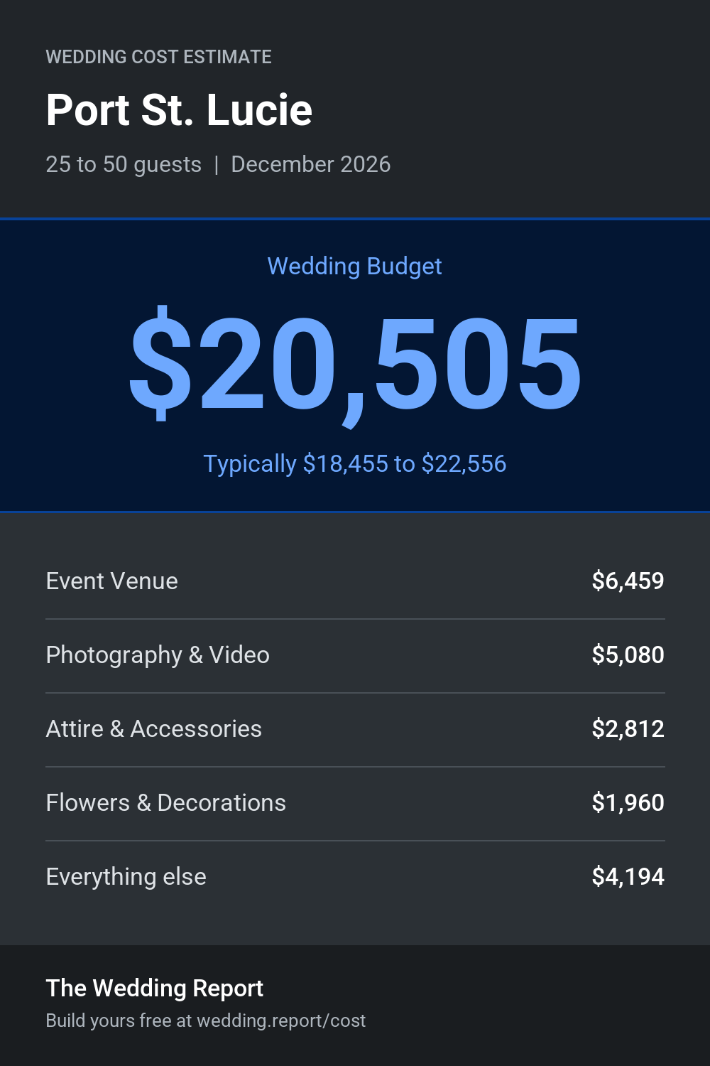 Wedding cost estimate for Port St. Lucie 