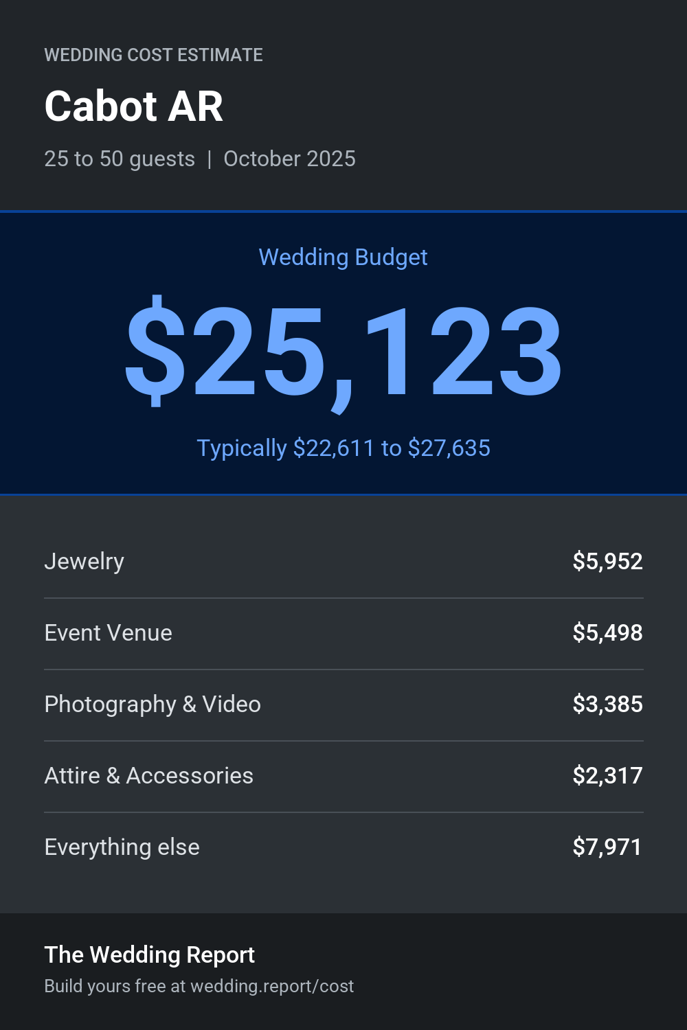 Wedding cost estimate for Cabot AR