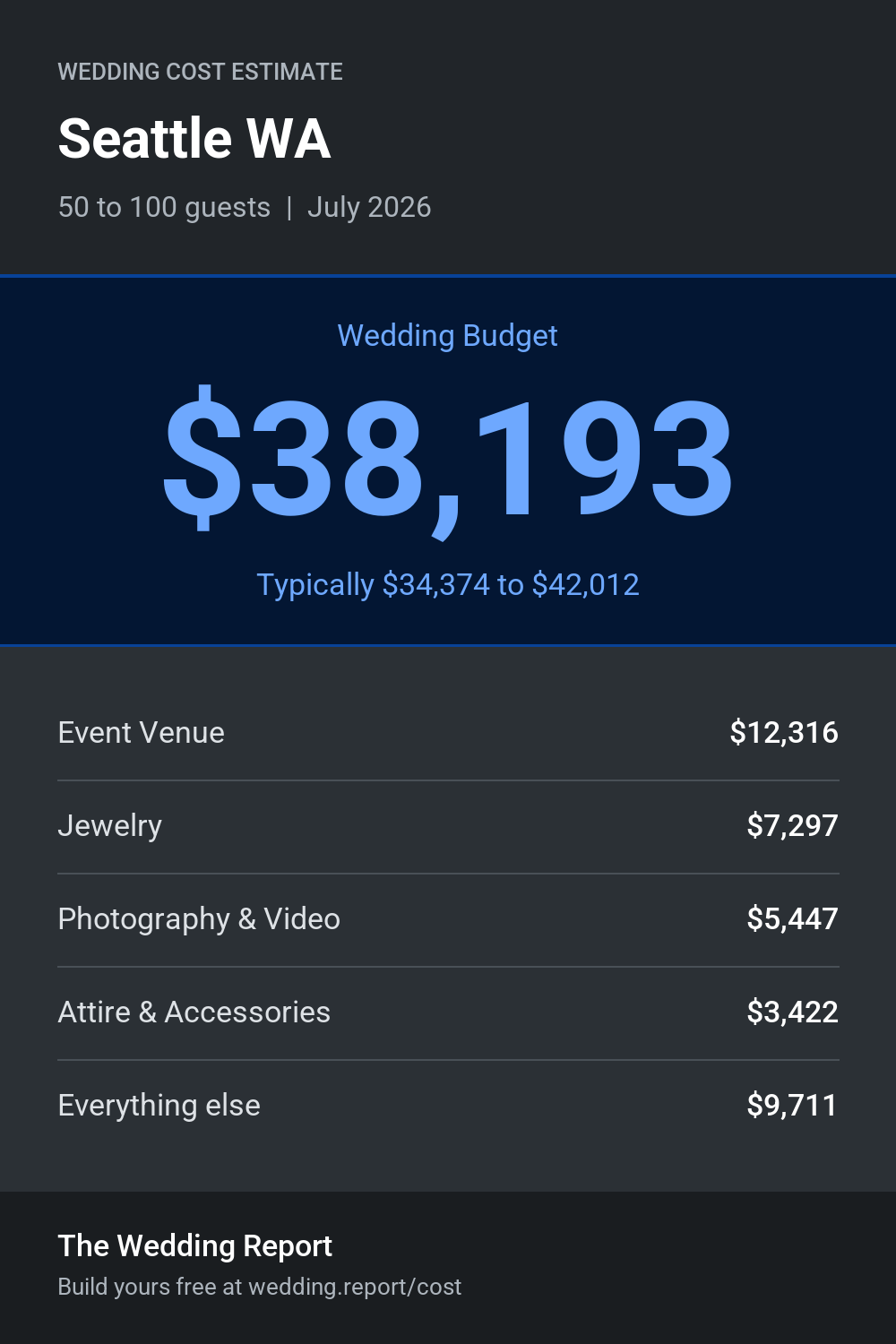 Wedding cost estimate for Seattle WA