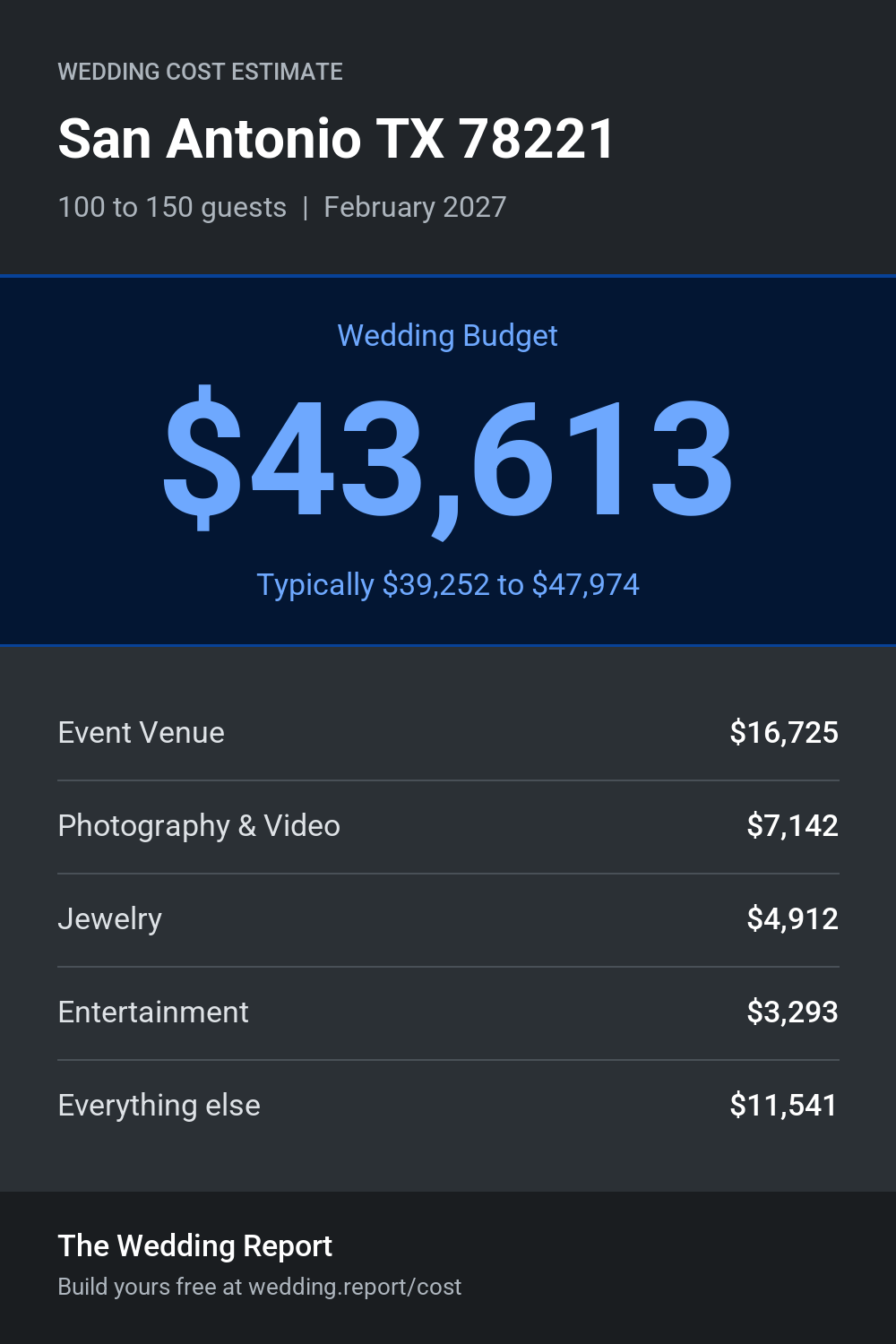 Wedding cost estimate