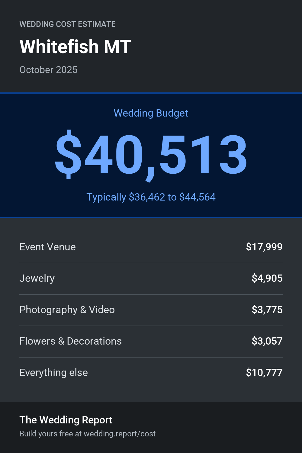 Wedding cost estimate for Whitefish MT