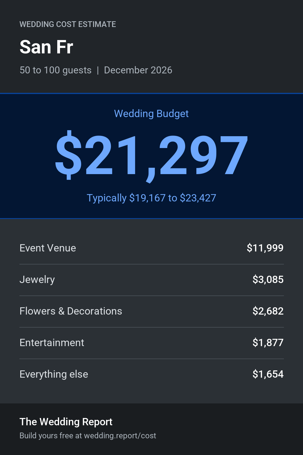 Wedding cost estimate for San Fr