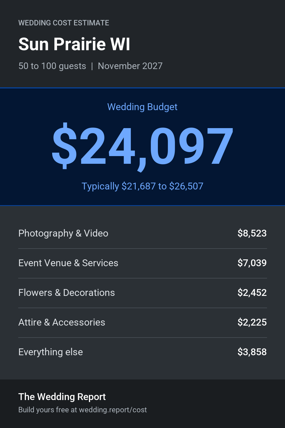 Wedding cost estimate for Sun Prairie WI
