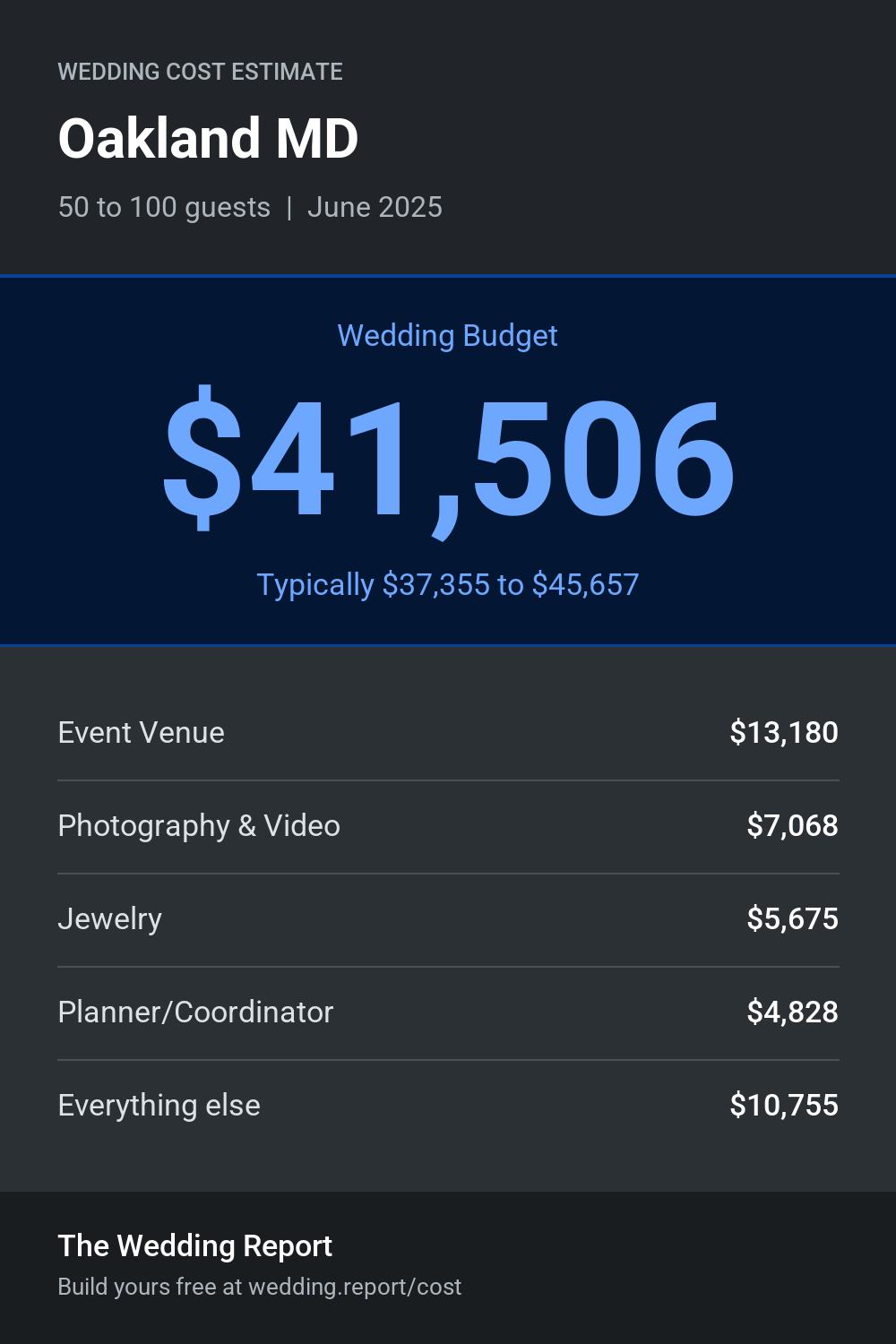 Wedding cost estimate for Oakland MD