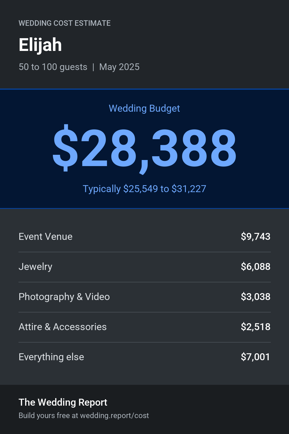 Wedding cost estimate for Elijah 