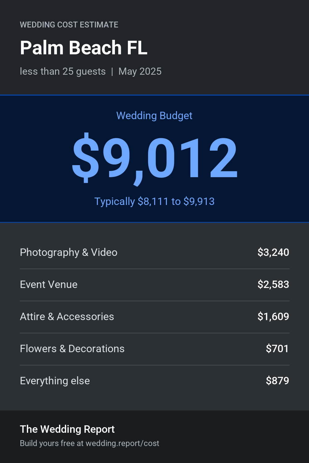Wedding cost estimate for Palm Beach FL