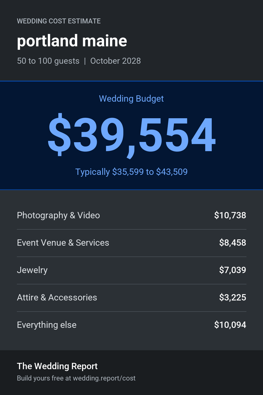 Wedding cost estimate for portland maine