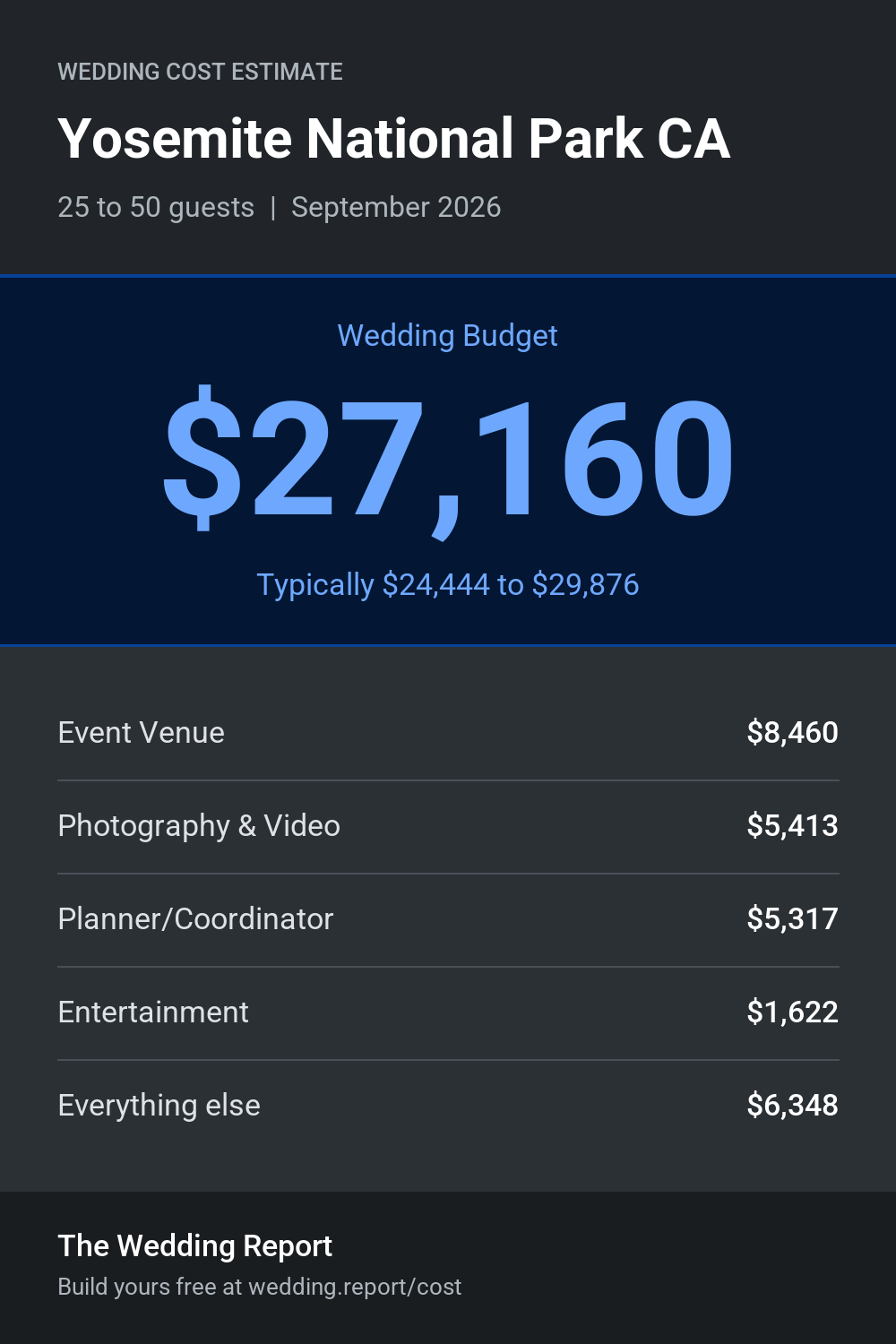 Wedding cost estimate for Yosemite National Park CA