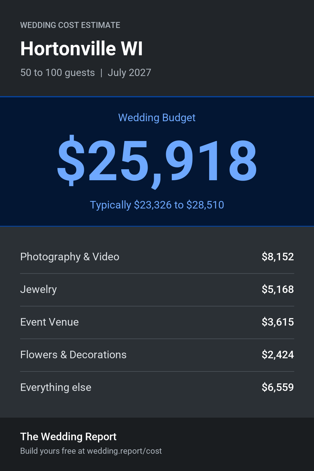 Wedding cost estimate for Hortonville WI