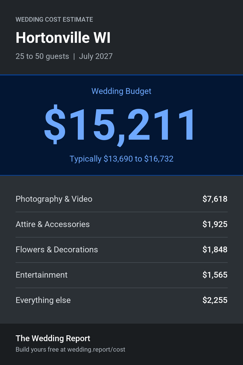 Wedding cost estimate for Hortonville WI