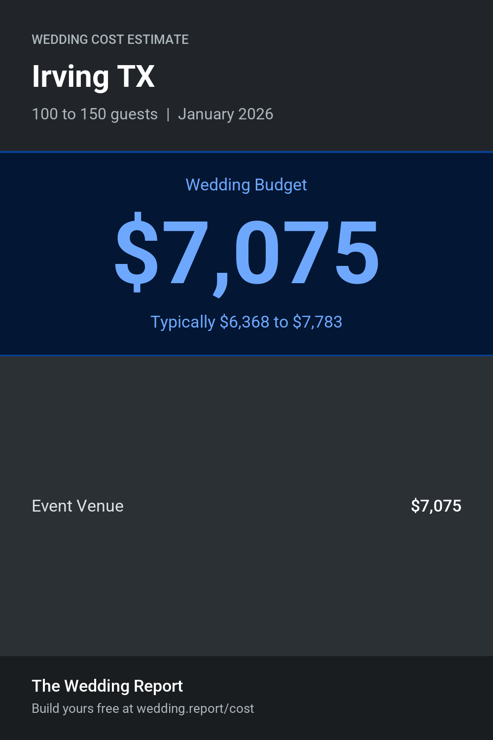Wedding cost estimate for Irving TX