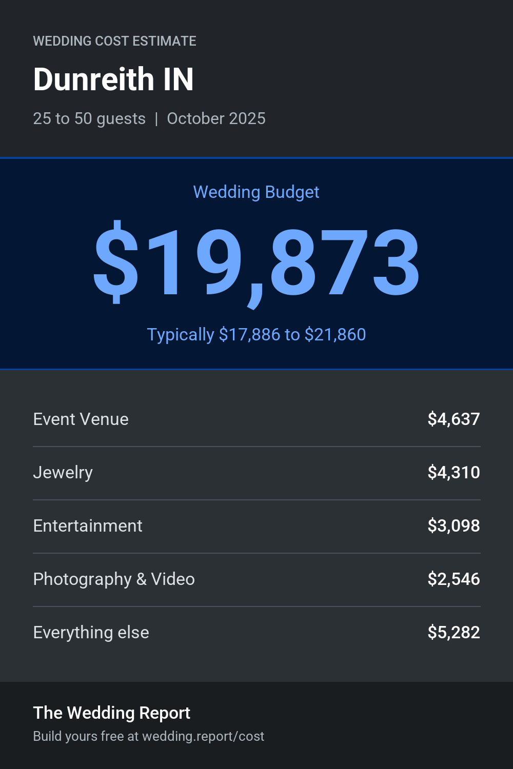 Wedding cost estimate for Dunreith IN