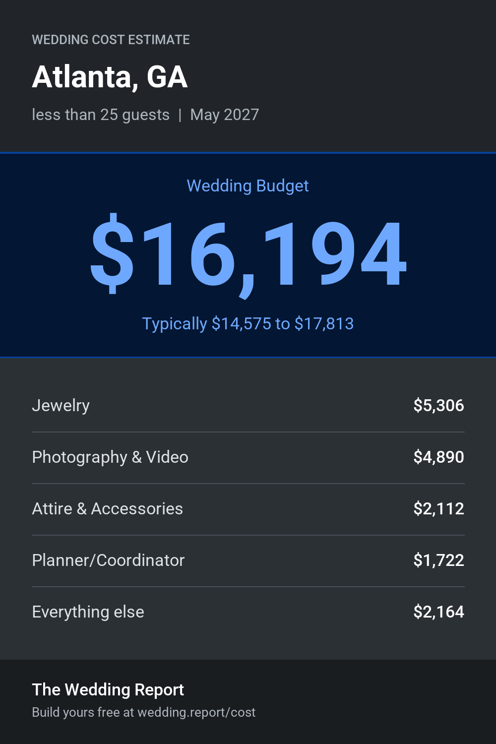Wedding cost estimate for Atlanta, GA