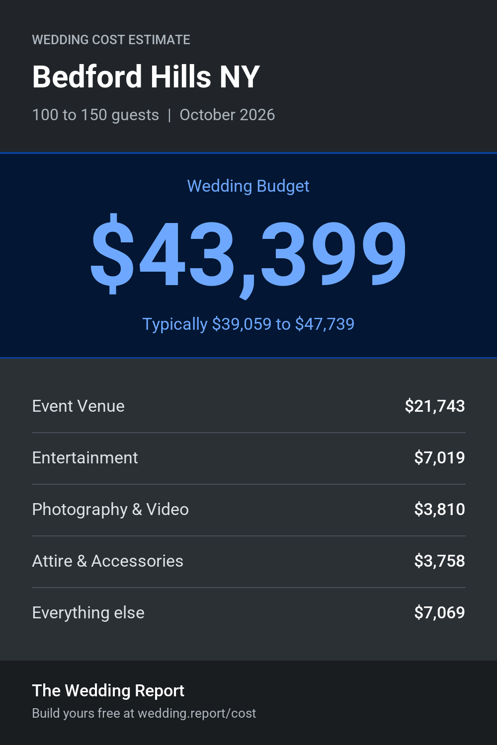 Wedding cost estimate for Bedford Hills NY