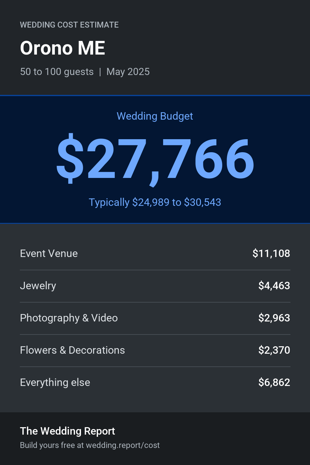Wedding cost estimate for Orono ME