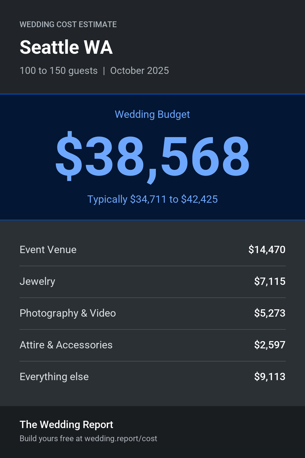 Wedding cost estimate for Seattle WA