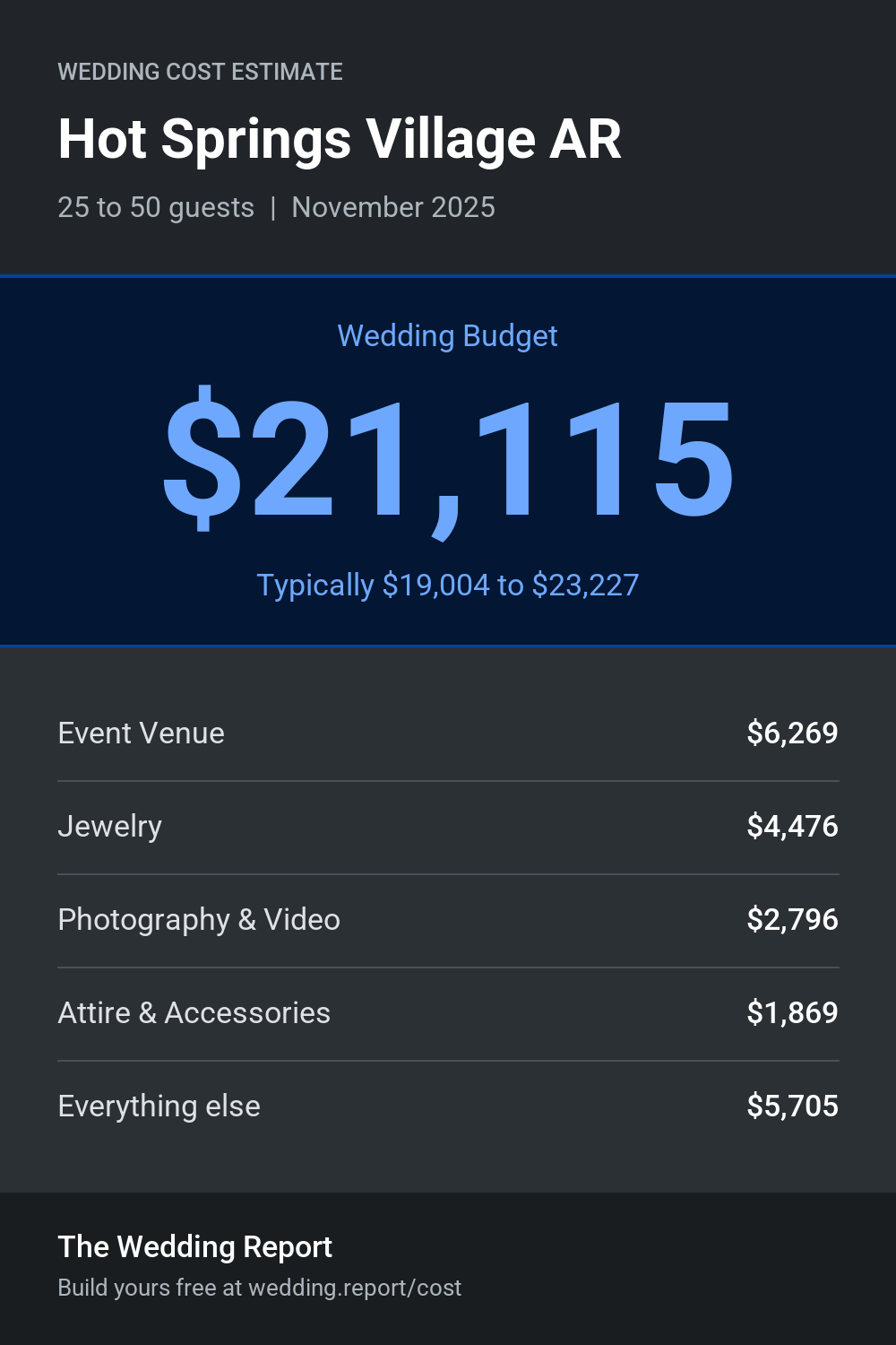 Wedding cost estimate for Hot Springs Village AR