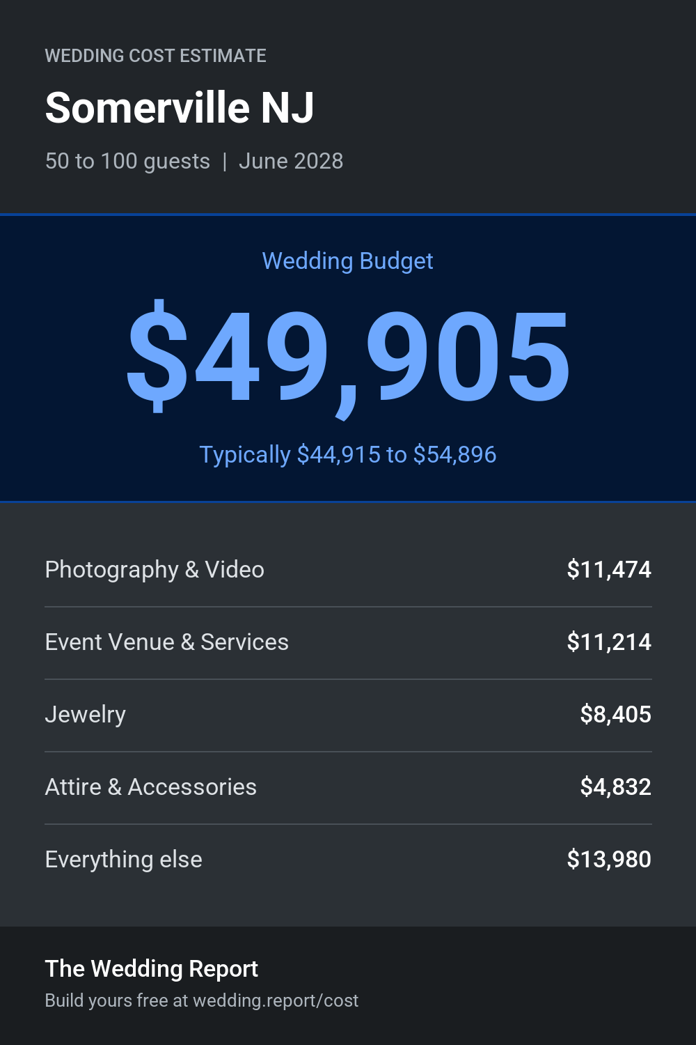 Wedding cost estimate for Somerville NJ