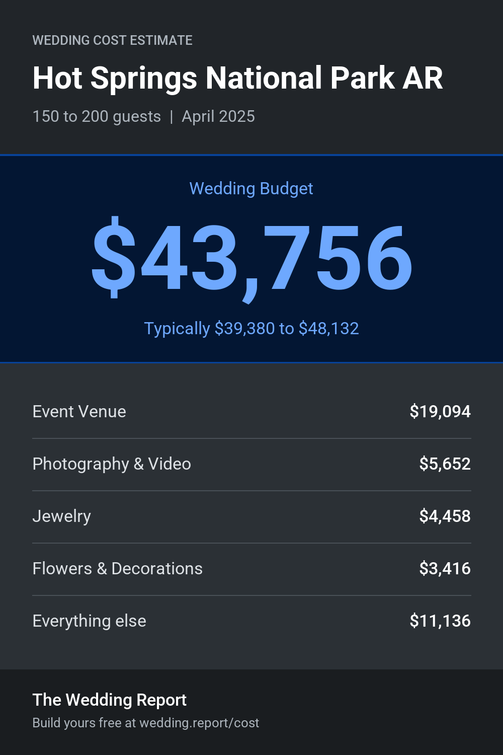 Wedding cost estimate for Hot Springs National Park AR