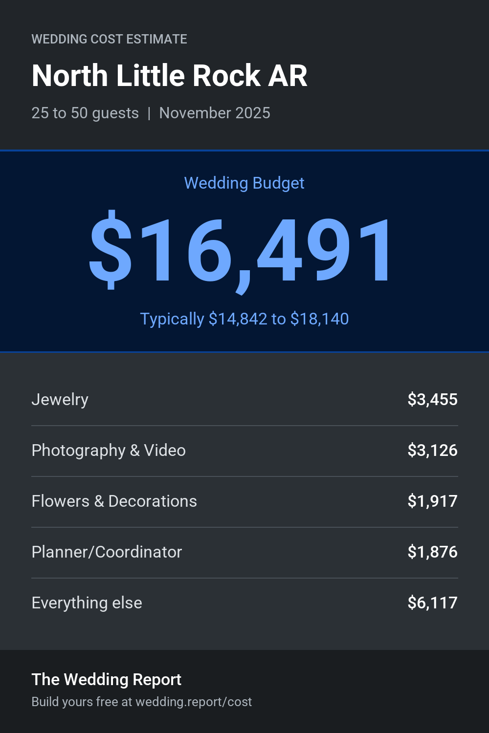 Wedding cost estimate for North Little Rock AR