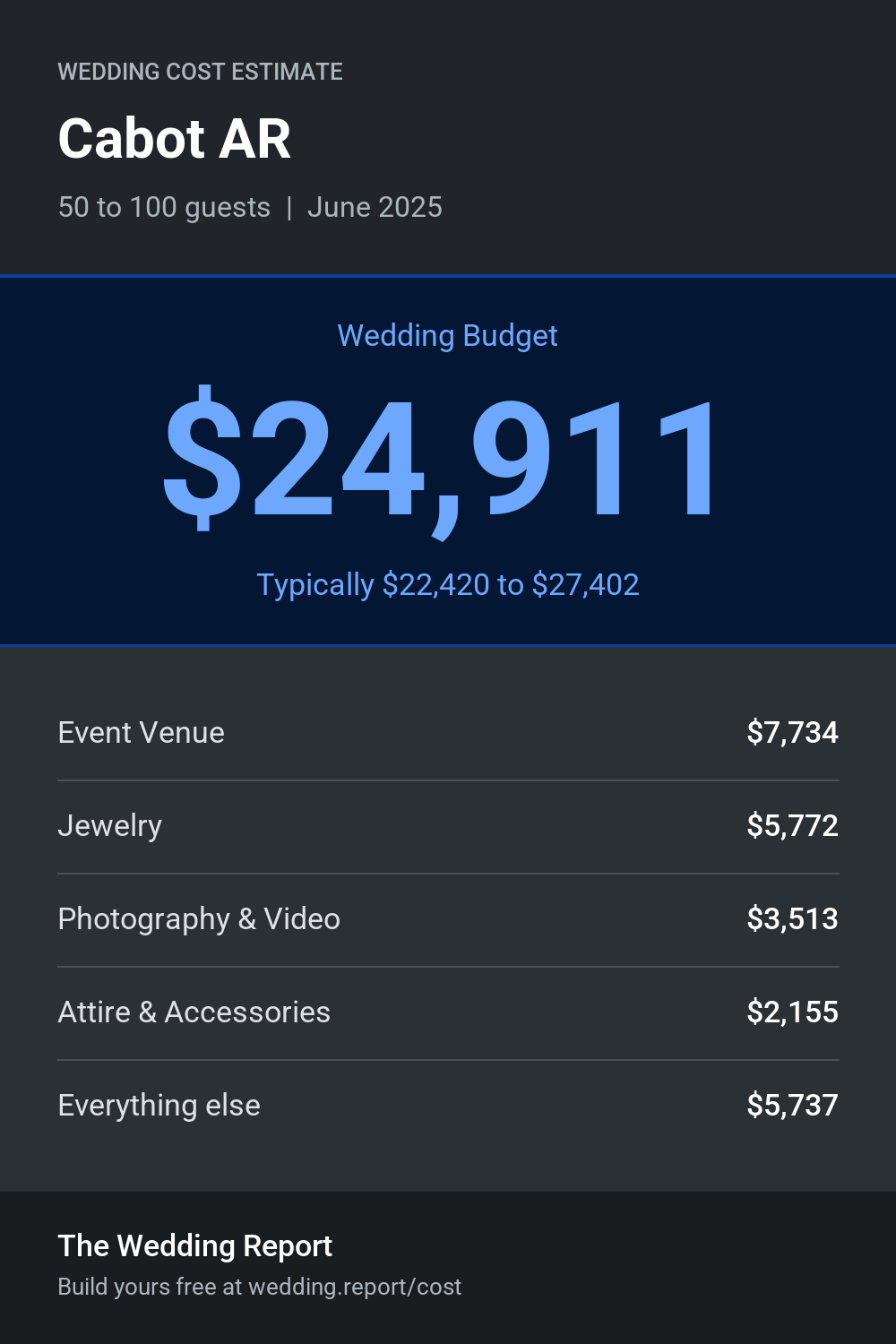 Wedding cost estimate for Cabot AR