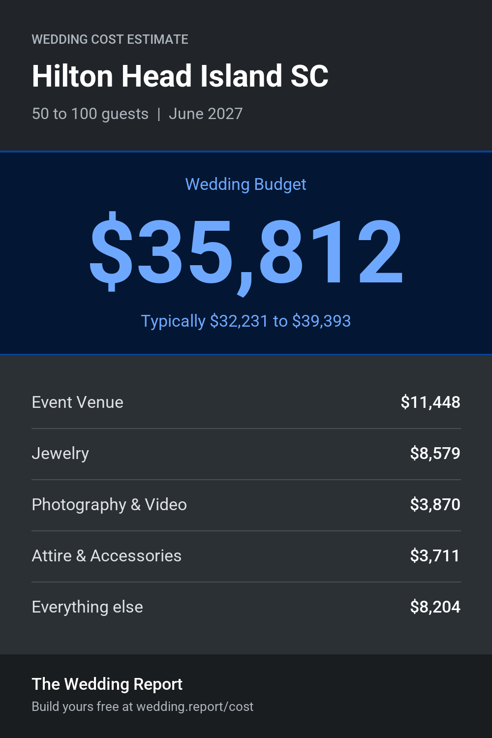 Wedding cost estimate for Hilton Head Island SC
