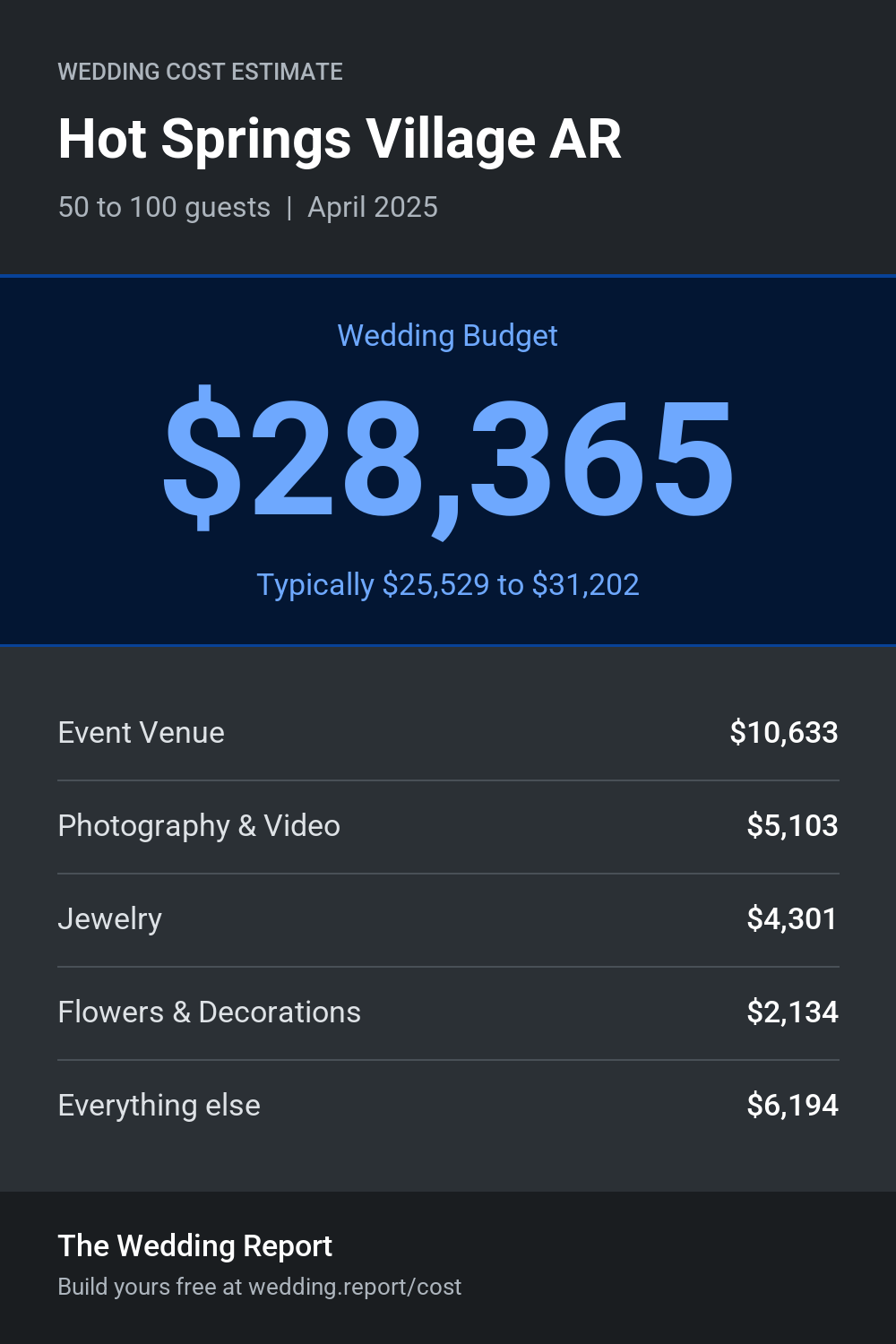 Wedding cost estimate for Hot Springs Village AR