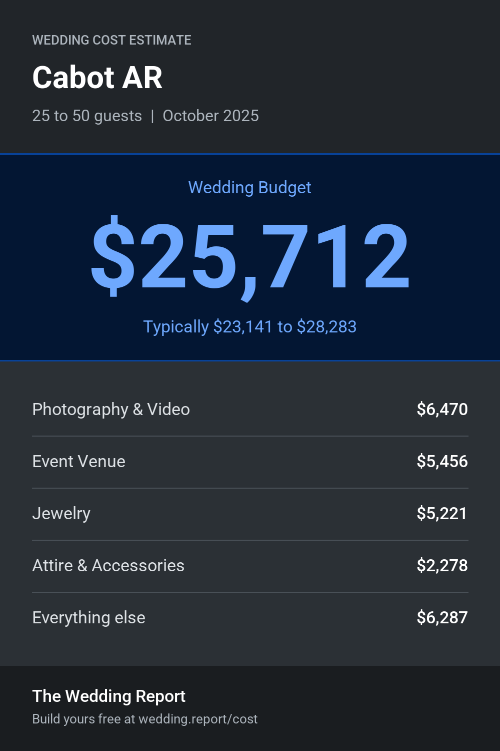 Wedding cost estimate for Cabot AR