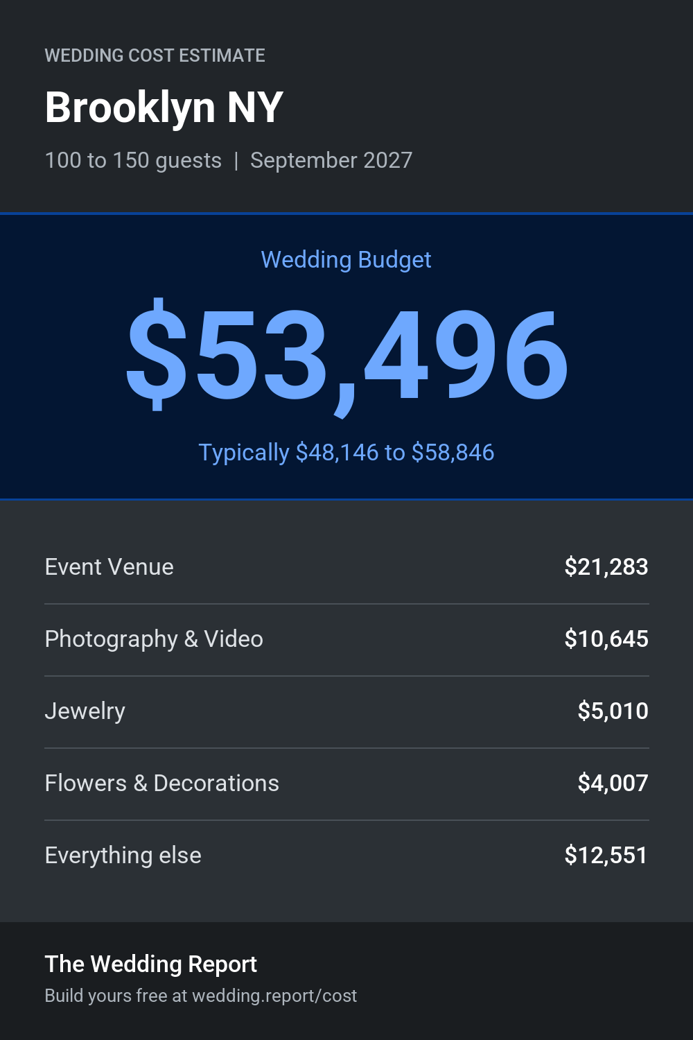 Wedding cost estimate for Brooklyn NY