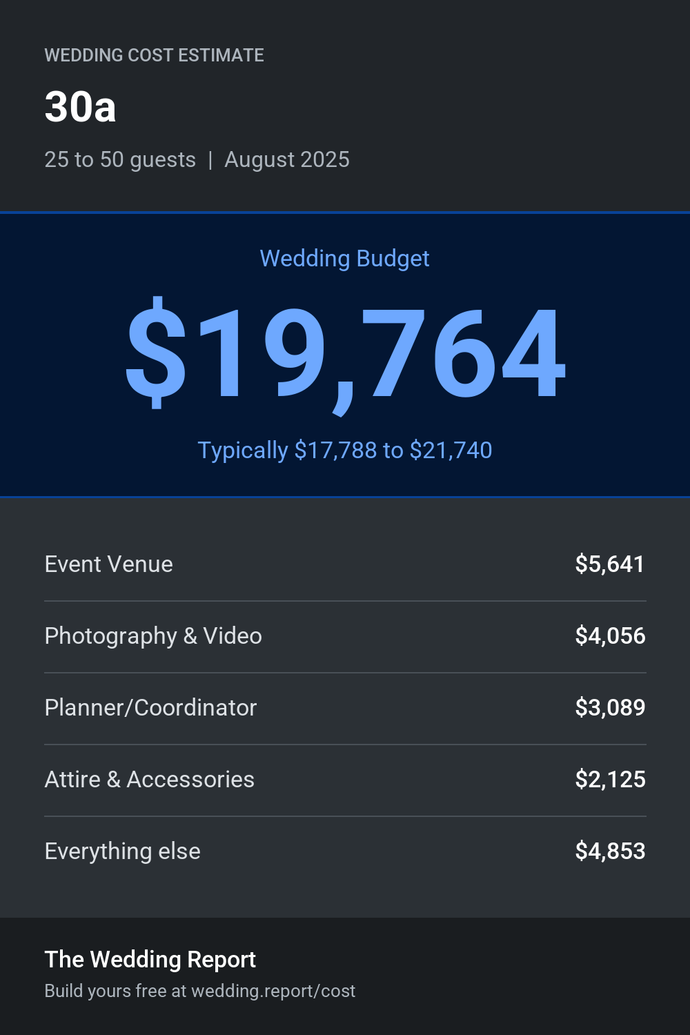 Wedding cost estimate for 30a
