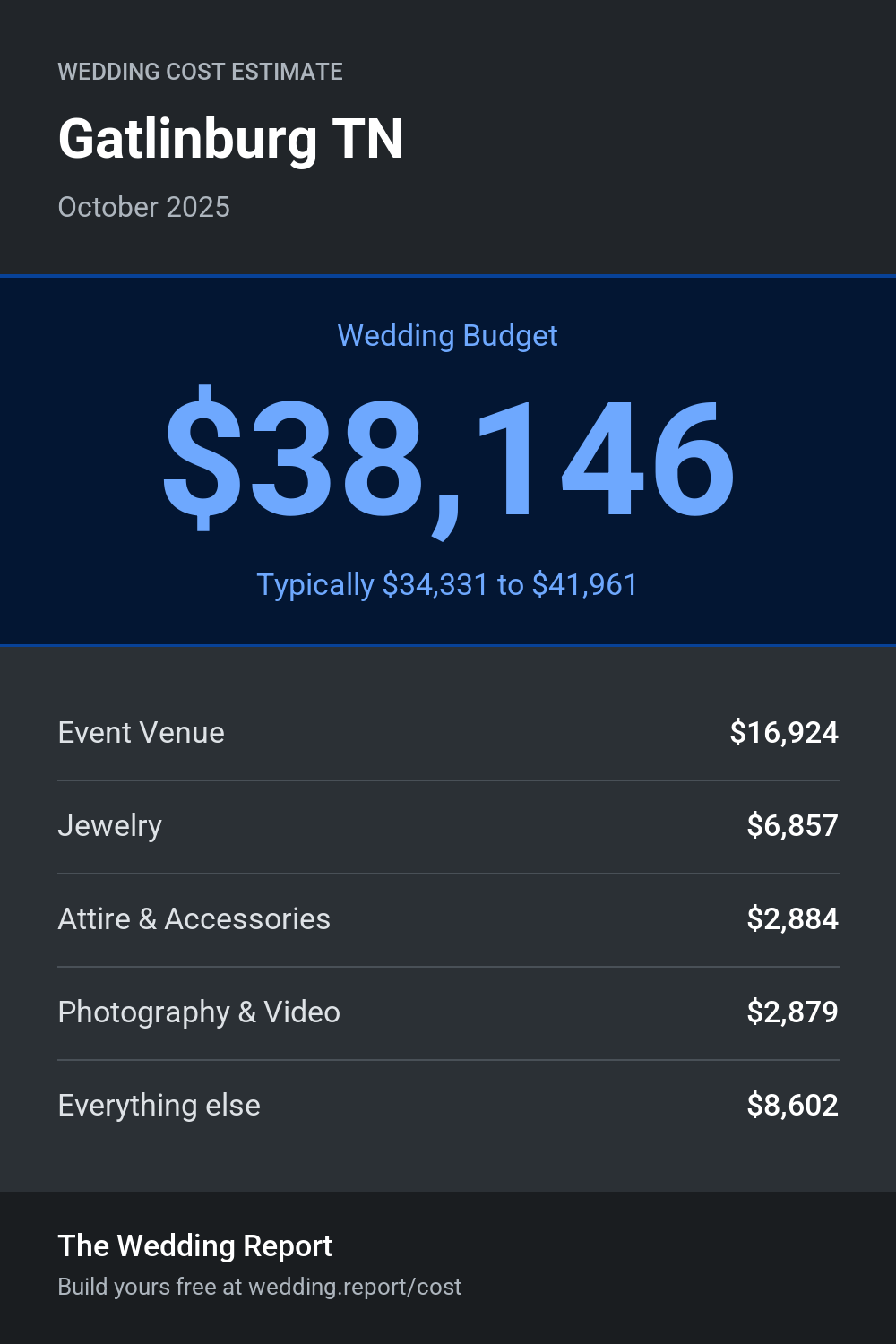 Wedding cost estimate for Gatlinburg TN