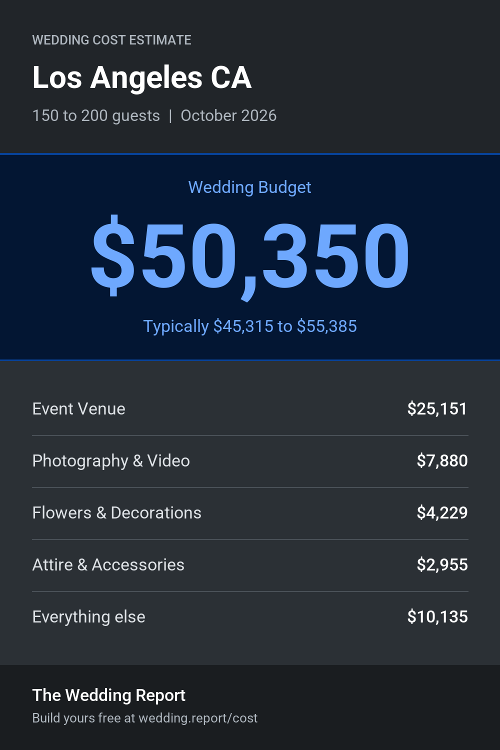 Wedding cost estimate for Los Angeles CA
