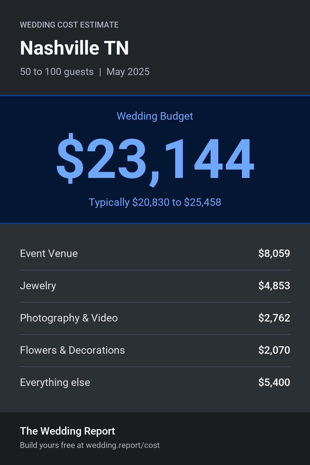 Wedding cost estimate for Nashville TN