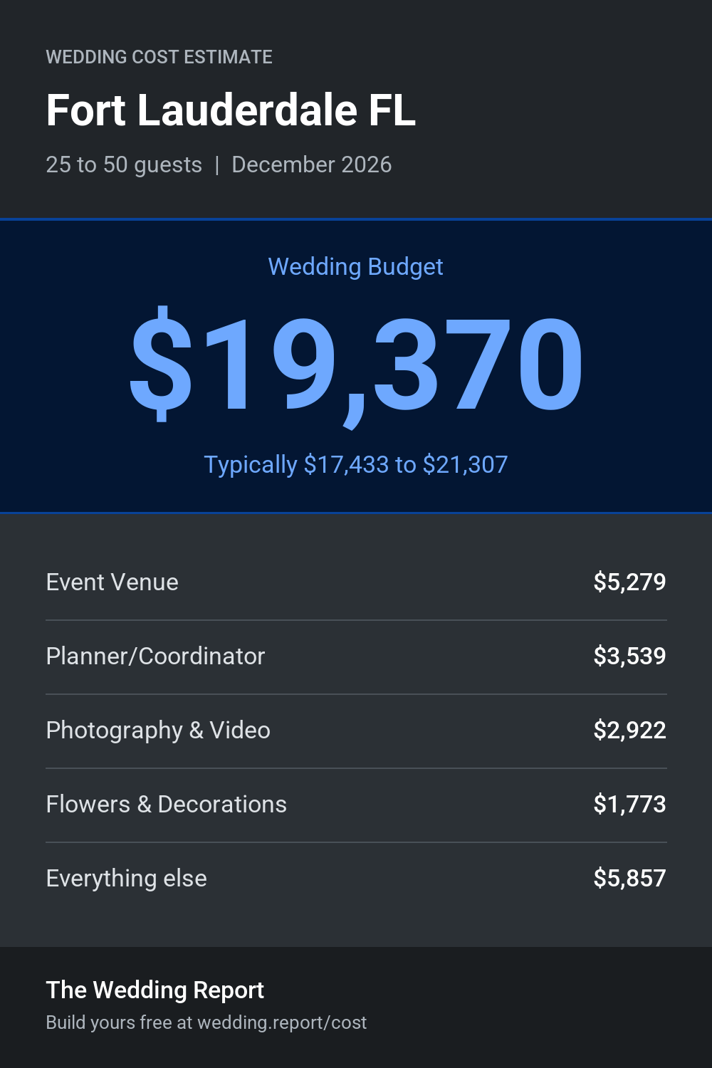 Wedding cost estimate for Fort Lauderdale FL