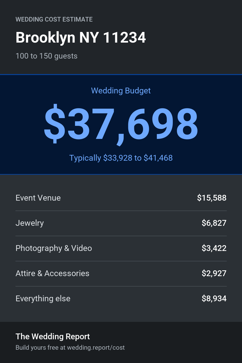 Wedding cost estimate