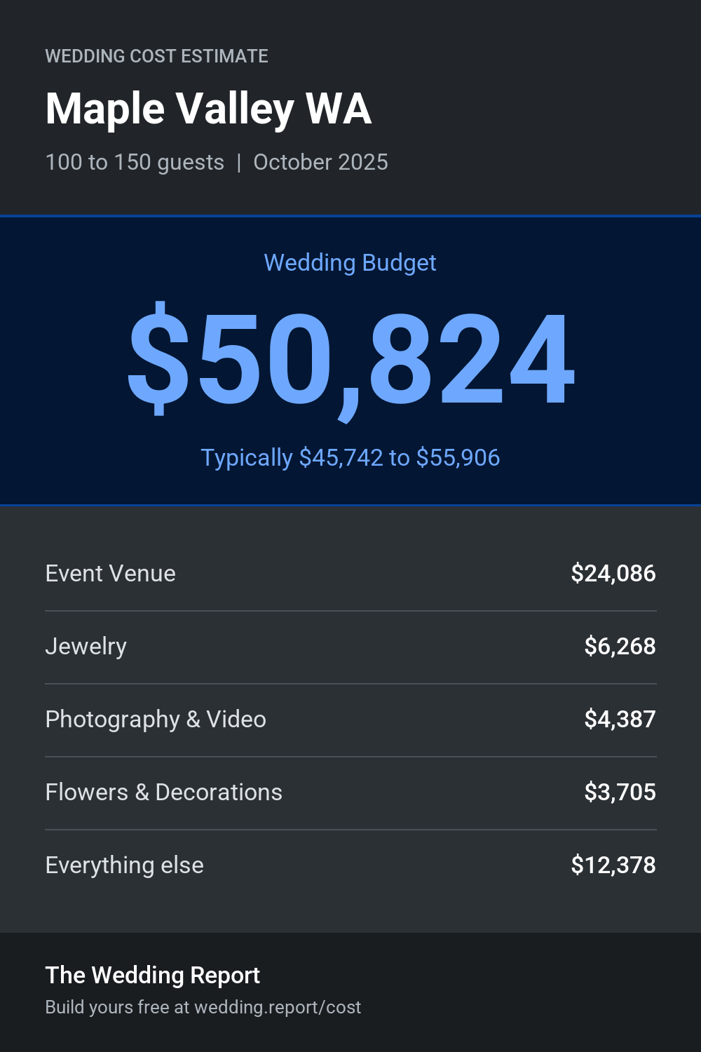 Wedding cost estimate for Maple Valley WA