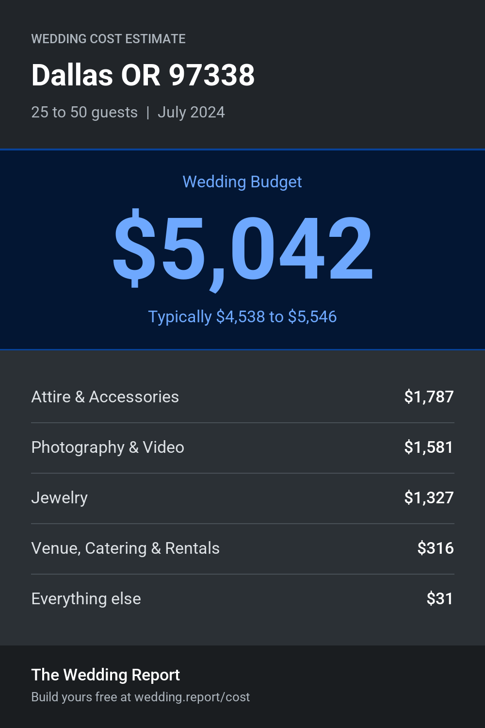 Wedding cost estimate