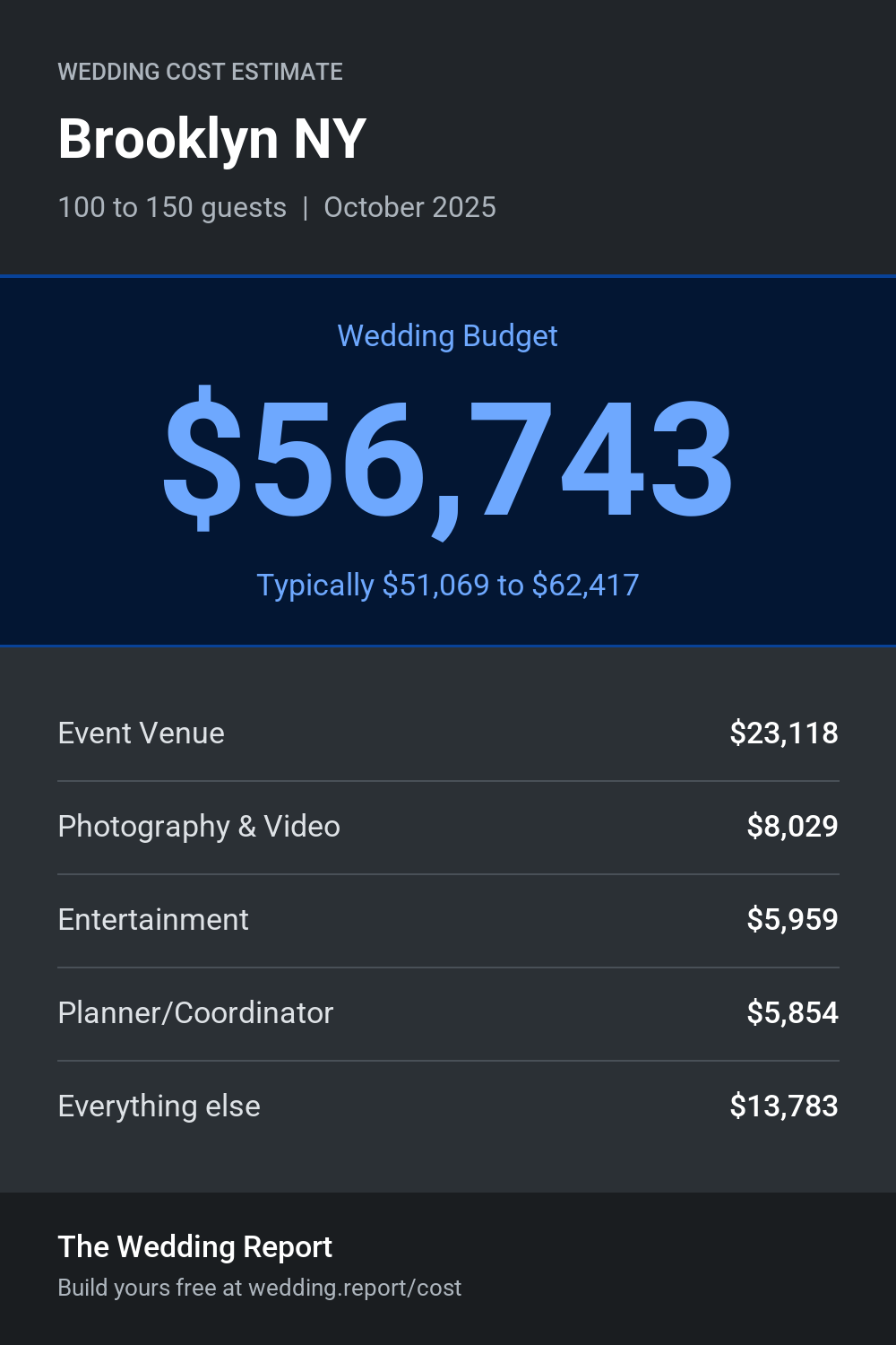 Wedding cost estimate for Brooklyn NY
