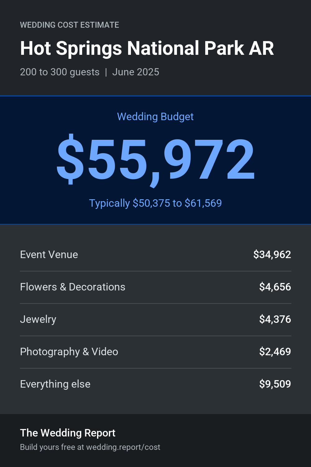 Wedding cost estimate for Hot Springs National Park AR