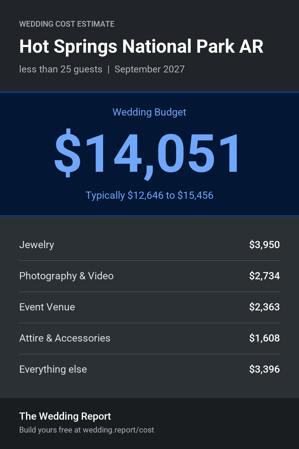 Wedding cost estimate for Hot Springs National Park AR