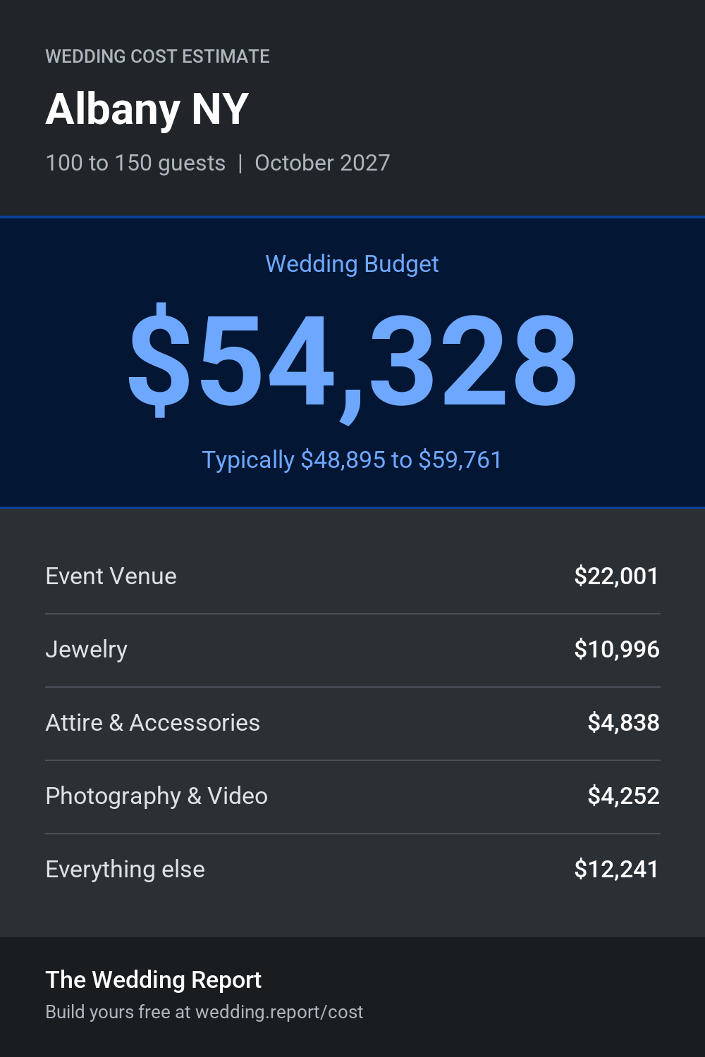 Wedding cost estimate for Albany NY