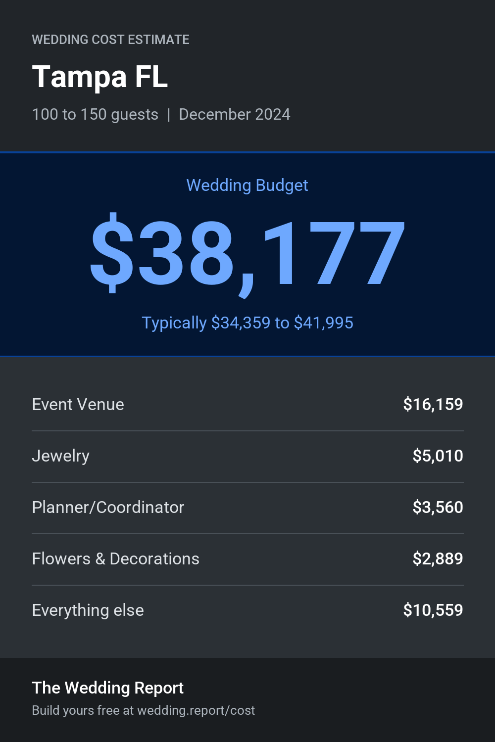 Wedding cost estimate for Tampa FL