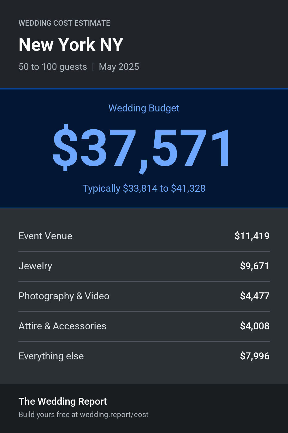 Wedding cost estimate for New York NY