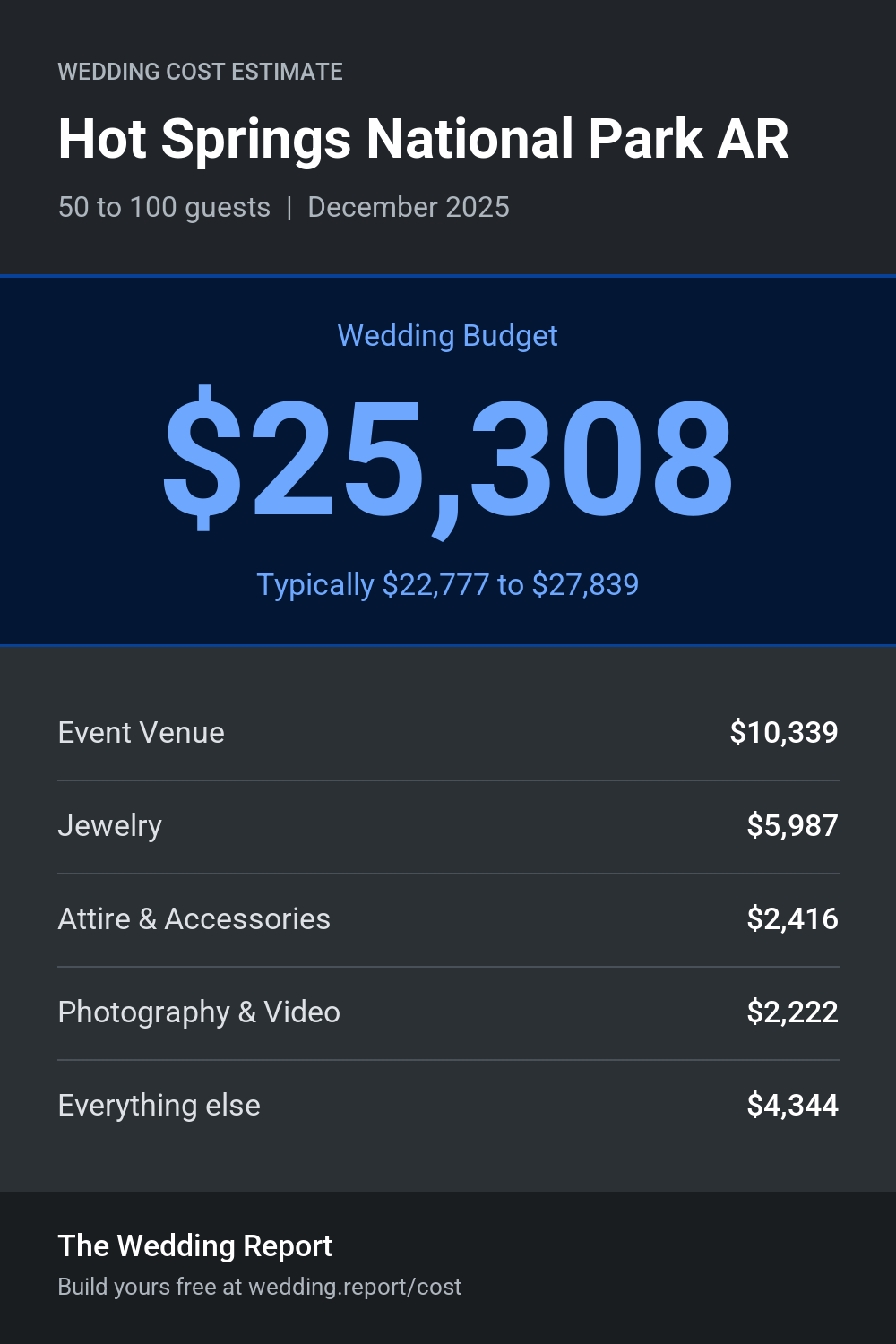 Wedding cost estimate for Hot Springs National Park AR