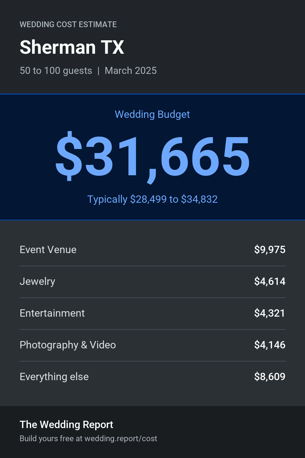 Wedding cost estimate for Sherman TX