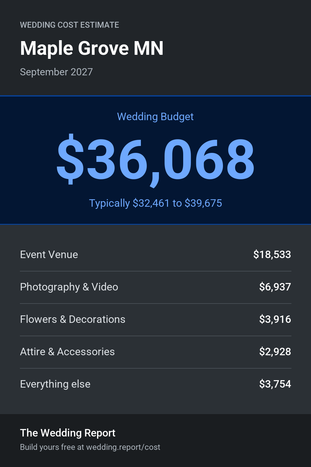 Wedding cost estimate for Maple Grove MN