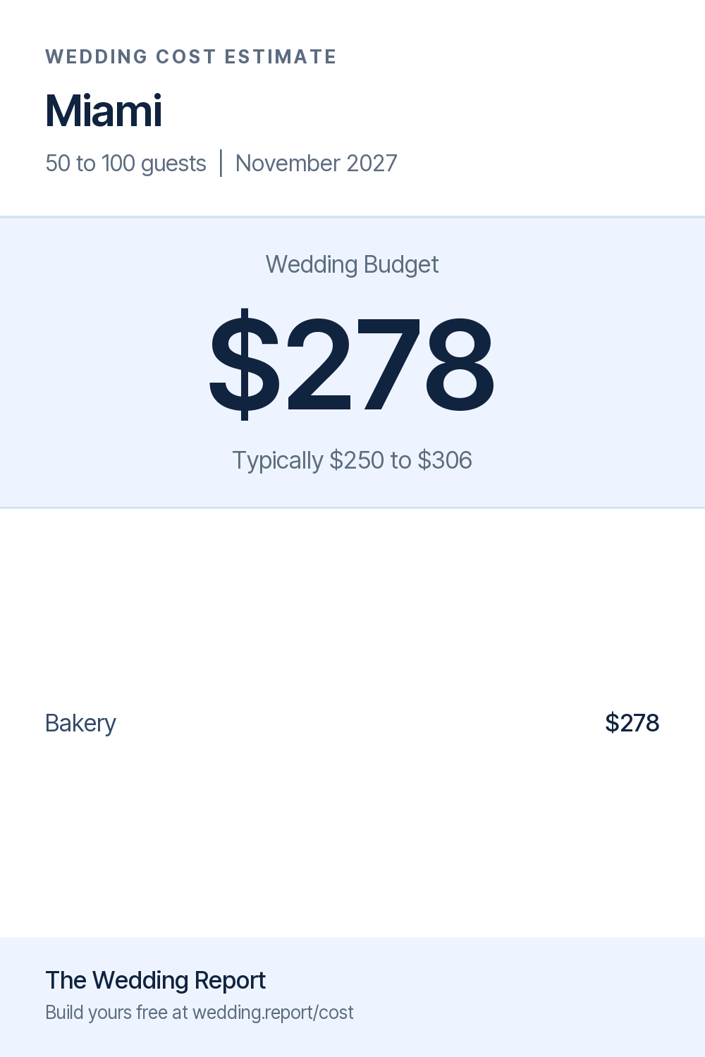 Wedding cost estimate for Miami