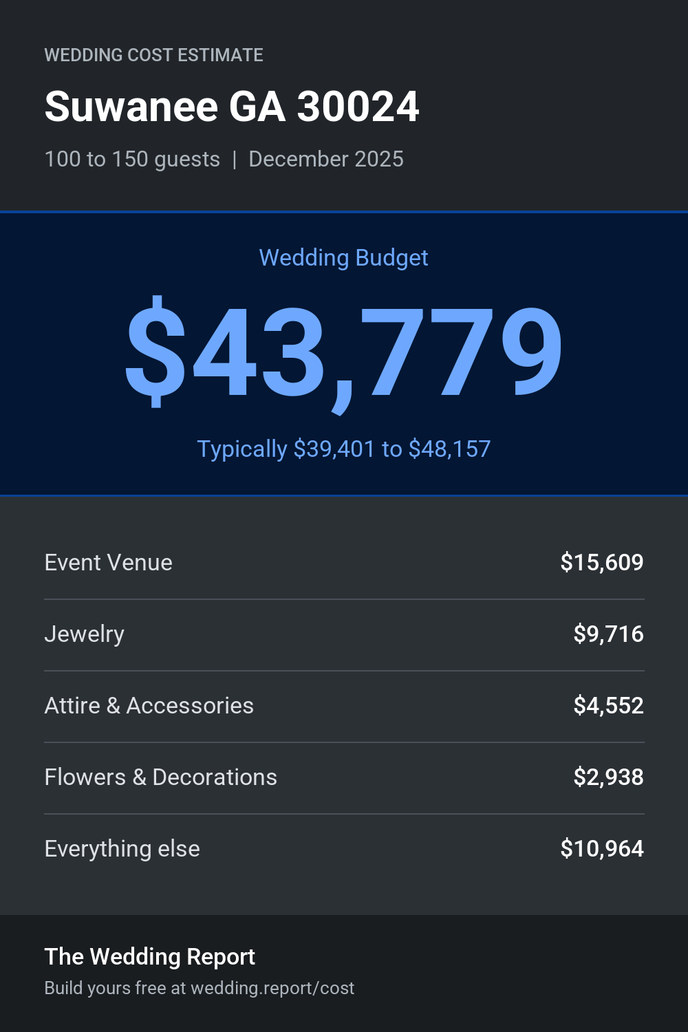 Wedding cost estimate