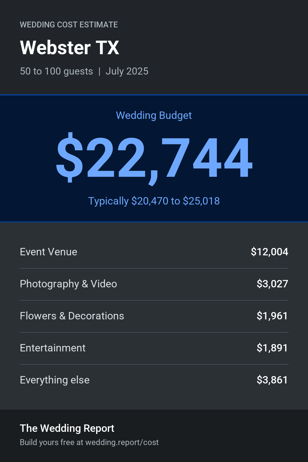 Wedding cost estimate for Webster TX