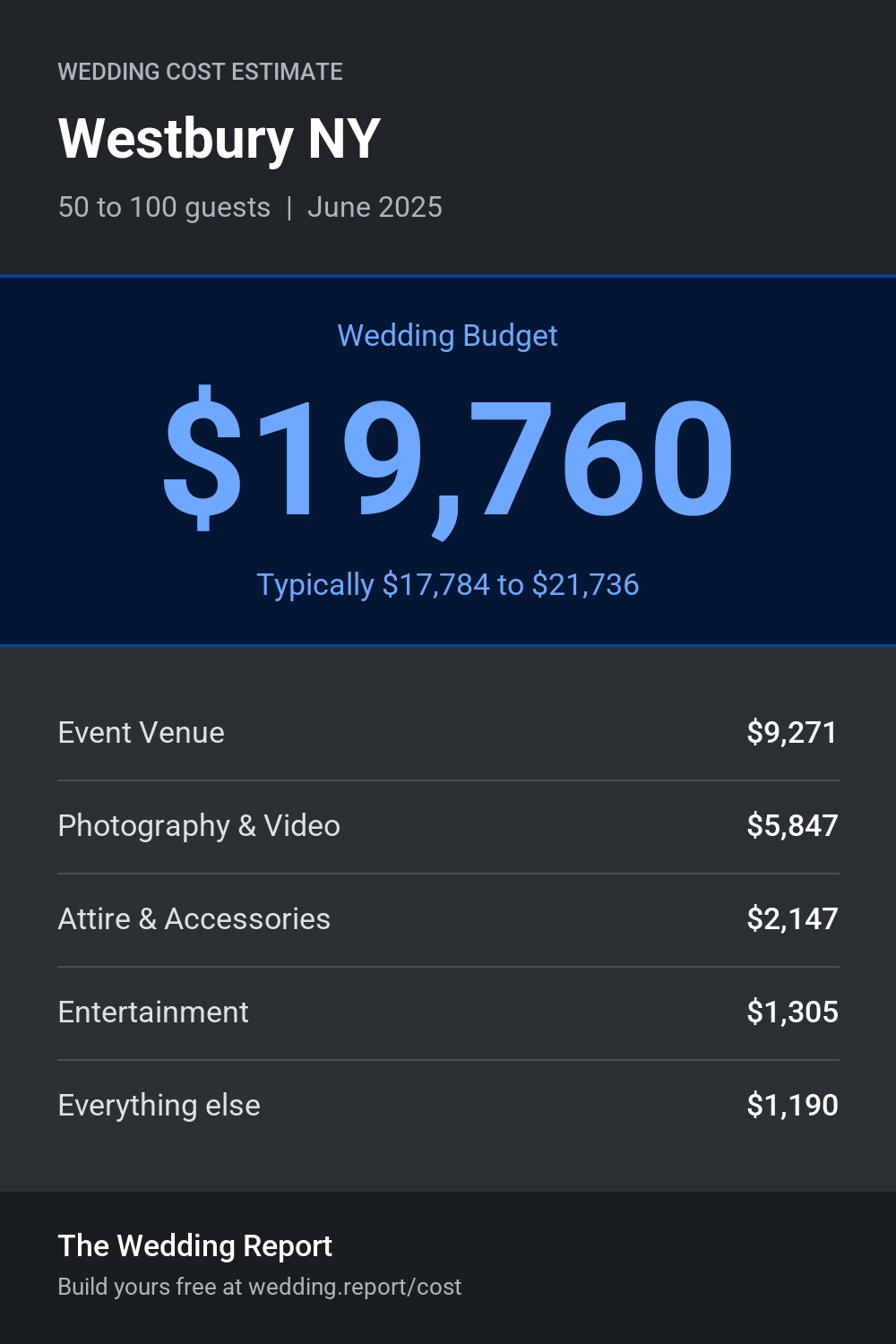 Wedding cost estimate for Westbury NY
